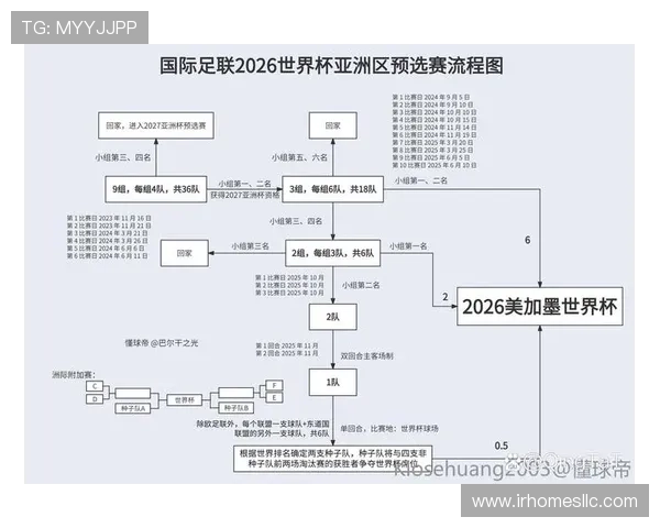 2026年世界杯亚洲区预选赛详细规则解析与比赛流程全面介绍