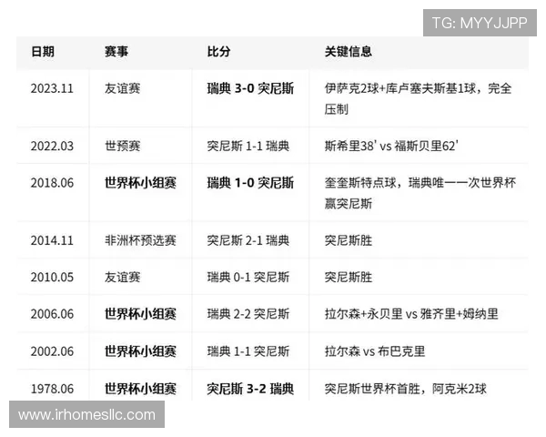 世界杯瑞典突尼斯比赛主力阵容出场名单及战术部署全景解读 世界杯瑞典突尼斯比赛主力阵容出场名单及战术部署全景解读